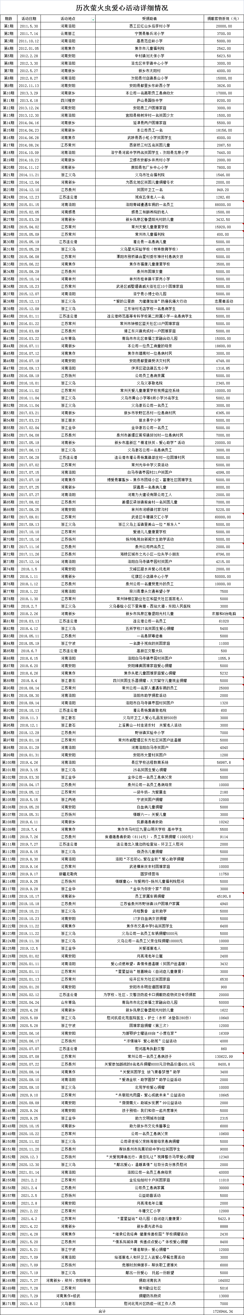 202108191117155120.png 無(wú)標(biāo)題.png